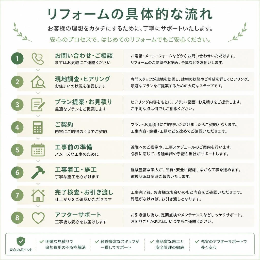 5. 施工の流れ